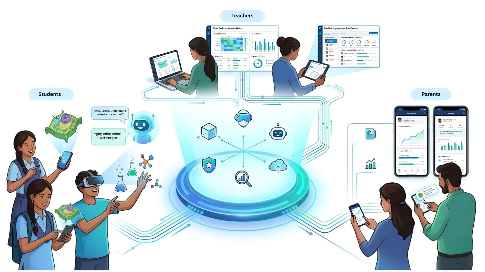 BrightXR integrated platform showing students, teachers, and parents connected through AR VR education